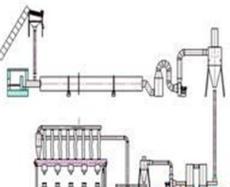 滾筒烘干及自動化生產(chǎn)線