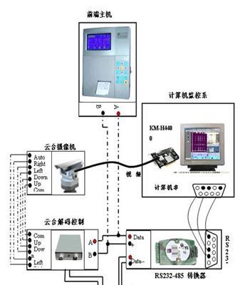 木质包装热处理控制系统