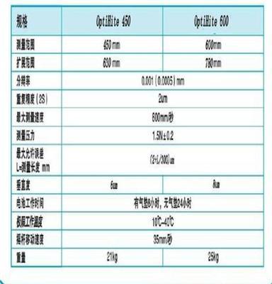 用心服务 英制一维电动测高仪 Optihite450