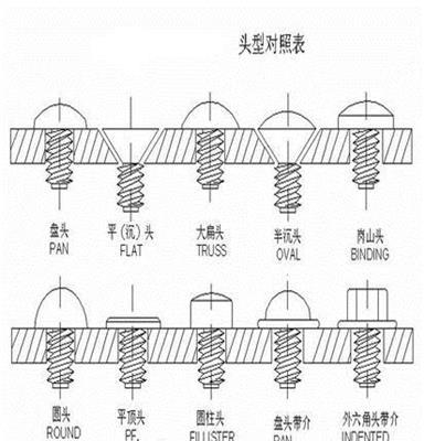 电子微型螺丝 厂家现货 机牙小螺丝钉 PM盘头十字镀镍 M3*4.5