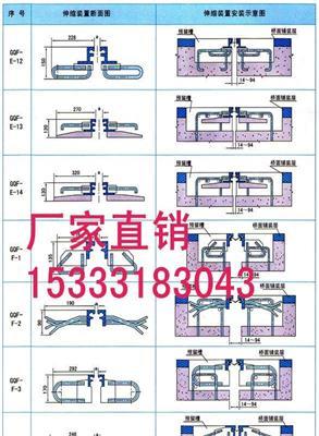 德宏e60伸缩缝厂家最新报价