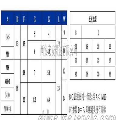 西安宏安化工设备仪器防松动手动紧固用-DLD碟簧锁紧器