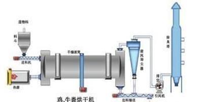 石头磨粉机的工作原理