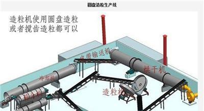 有机肥设备生产线价格