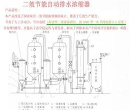 雙效外循環(huán)蒸發(fā)器