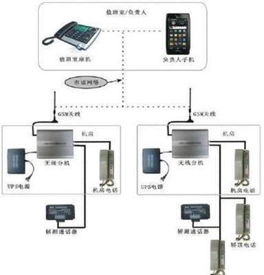 广州厂家批发正品无线对讲系统SF-800D-DF