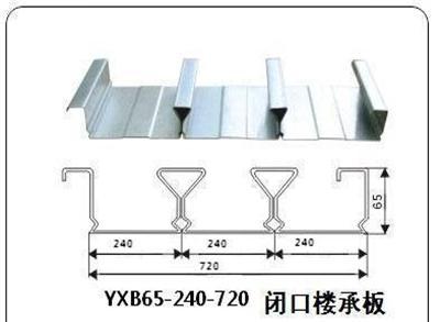 闭口楼承板BD---杭州市最新供应