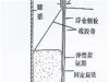 河北衡水高水准一次密封、二次密封装置厂