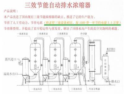 三效外循环式蒸发器