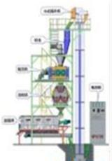 干法輥壓造粒機(jī)組