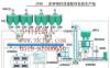 水溶肥配料生产线、滴灌肥配料生产线