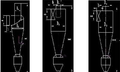 D型旋风除尘器