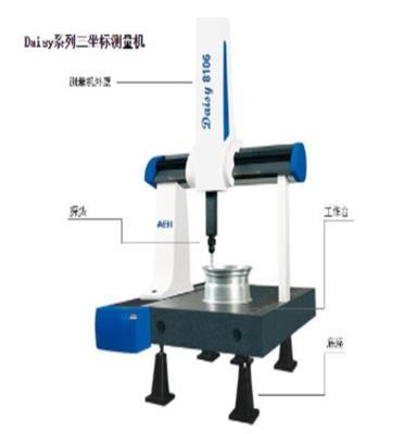 中山厂家现货销售爱德华Dasiy系列三坐标测量机
