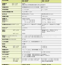 供應(yīng) 海德漢絕對(duì)式長(zhǎng)度計(jì) MT60 MT101