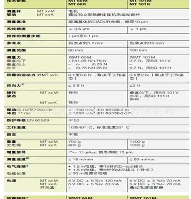 供应 海德汉绝对式长度计 MT60 MT101