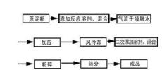 TGBD变性淀粉干法生产线