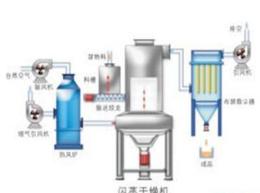 蒽醌干燥機