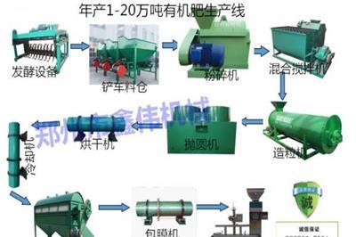 鸡粪+秸秆有机肥生产线厂家批发
