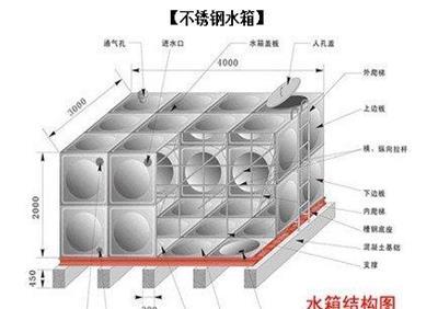 北京不锈钢水箱，生产厂家，价格合理，一个电话5分钟报价，