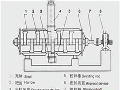 ZPG真空耙式干燥机