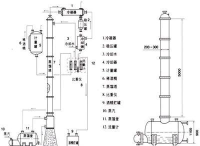 T200-T600型酒精回收塔