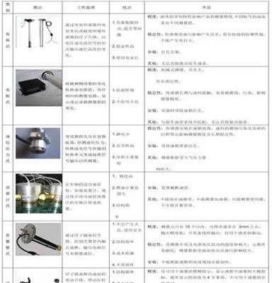 车船用下贴式超声油位计J5D1C(液晶型)