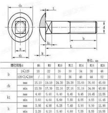 上海马车螺栓生产厂家 价格 批发 螺栓规格价格