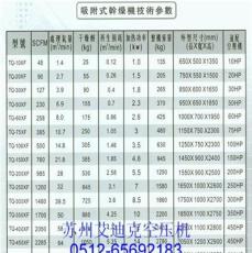 太安伊僑冷凍式干燥機(jī)