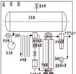 三座標(biāo)測量儀用干燥機(jī)