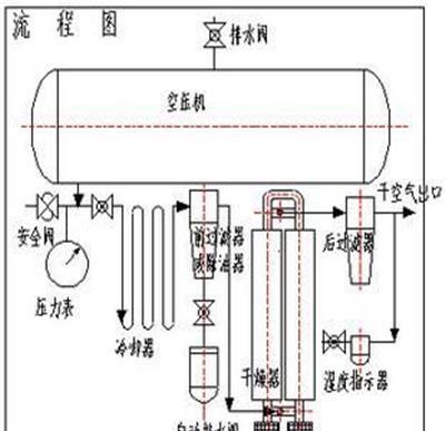 三座标测量仪用干燥机