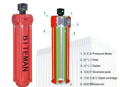 精密压缩空气过滤器