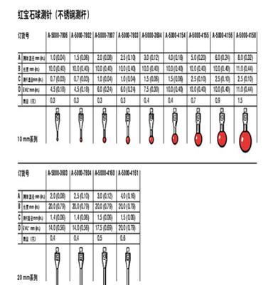 雷尼绍测针7800/7805