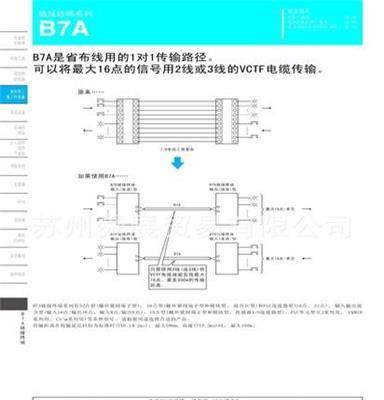 欧姆龙 链接终端系列 B7A omron可编程控制器
