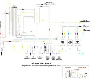 湖北单效蒸发系统.安徽单效蒸发系统.福建单效蒸发系统.山西单效蒸发系统.广东单效