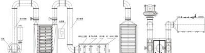 ZP-C系列热风透盘直排烘箱