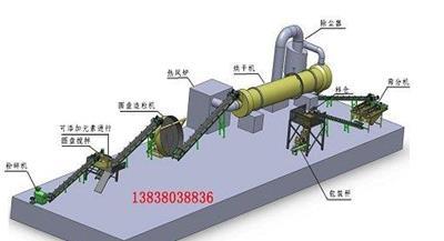 甘肃园盘造粒机/肥料造粒机/有机肥圆盘造粒机