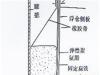 高水准一次密封、一次密封装置生产厂家