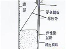 高水準(zhǔn)一次密封、一次密封裝置生產(chǎn)廠家