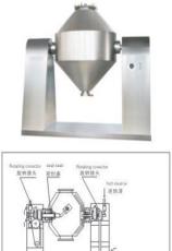 SZG系列雙錐回轉(zhuǎn)真空干燥機(jī)