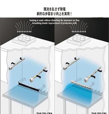 广州滨正供应日本高柳TRINC离子风枪TAS-21 GCB