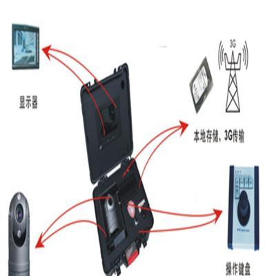 3G应急布控系统 视频移动取证