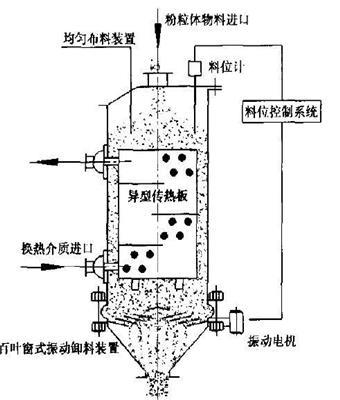 粉体流冷却器