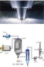 氧化亞銅干燥機