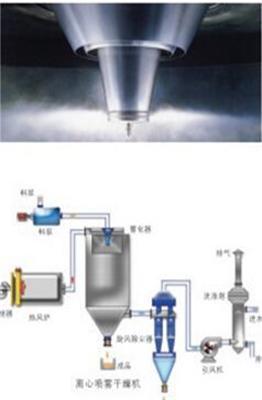 氧化亚铜干燥机