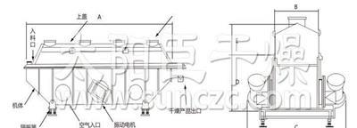 供应优质干燥器 砂糖流化床专用干燥器