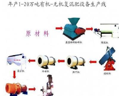 年产1-20吨全自动高效有机肥设备技术参数