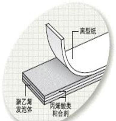 泡棉胶带5200系列