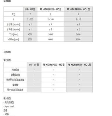 供应进口行星减速机PBH90-10价格优惠