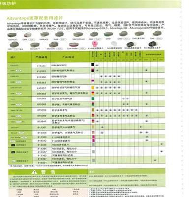 梅思安MSA 欧风3000动力送风式呼吸器，原装进口绝对正品