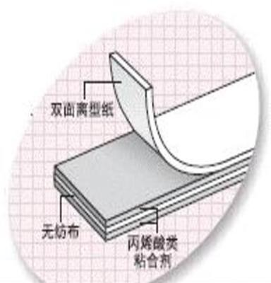 研磨布固定用双面胶带